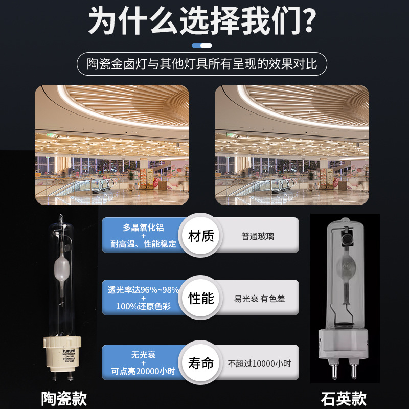 Plupuphs Ceramic Metal Halide Lamp 70W140W150W Single-Ended Metal Halide Bulb