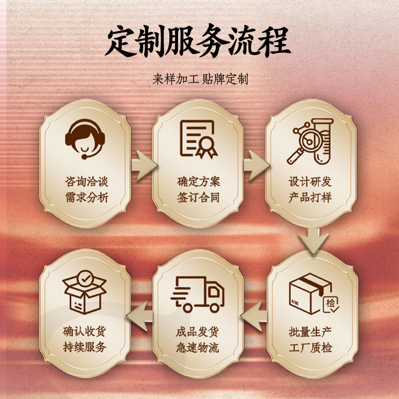 Oem Oem Processing Essential Oil Active Oil Beauty Salon Health Spa Essence Oil Plant Herbal Formula