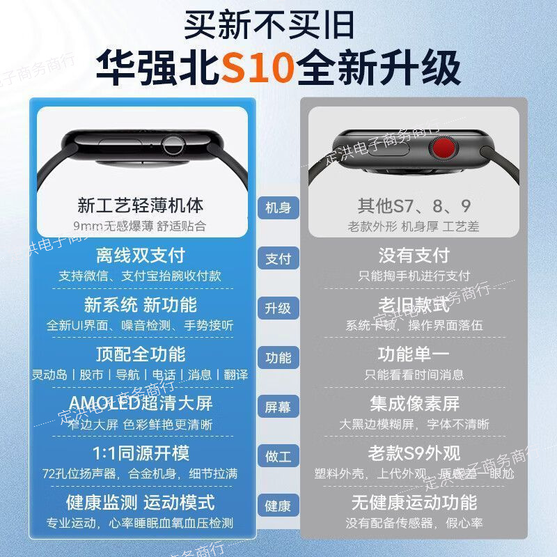 Huaqiangbei S10 Top Version Smart Watch Smart Island Black Technology iWatch Bluetooth Multi-Function Sports Watch