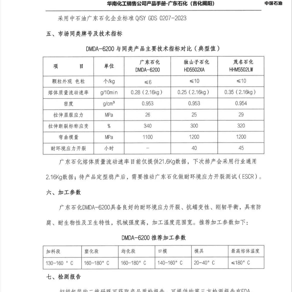 Guangdong Petrochemical Hollow Products Dmda-6200 High Density Polyethylene Resin Aging Resistance High Hardness Stress Resistance