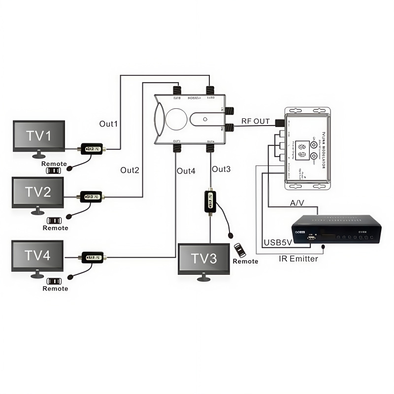Direct Selling 2 in 4 Out Amplifier Bi-Directional Tv Amplifier Withtv Link A24R