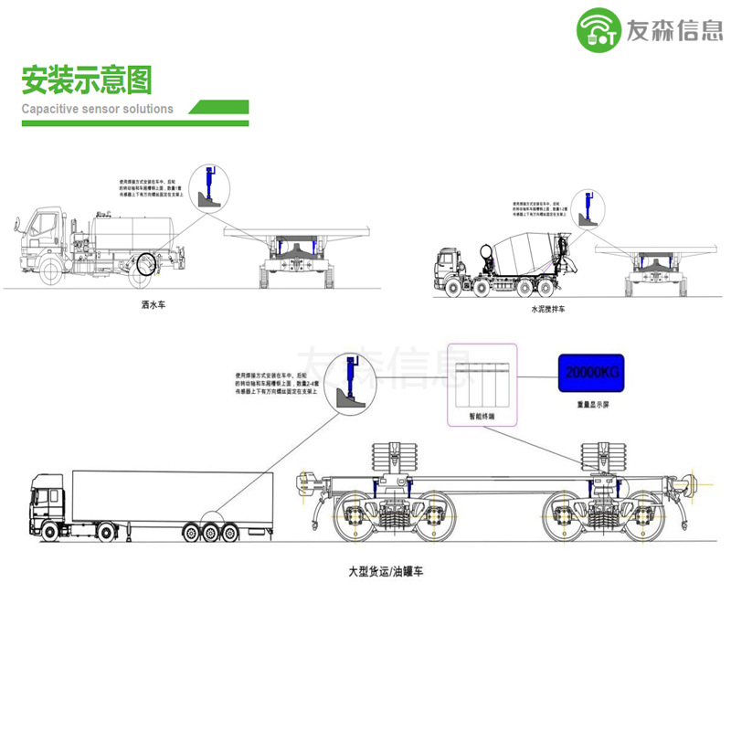 Vehicle Overload Weighing Supervision Vehicle Weighing Sensor Remote Monitoring Cargo Anti-theft Monitoring Sensor