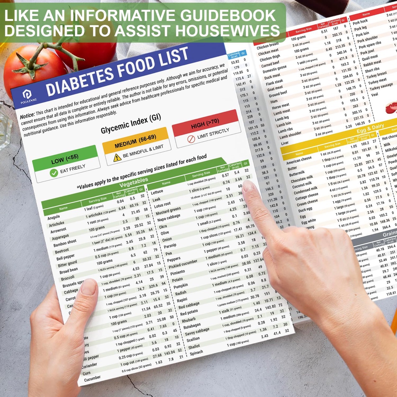Diet plan for diabetic patients High blood sugar Food list Blood sugar Lipid index Calorie nutrition list