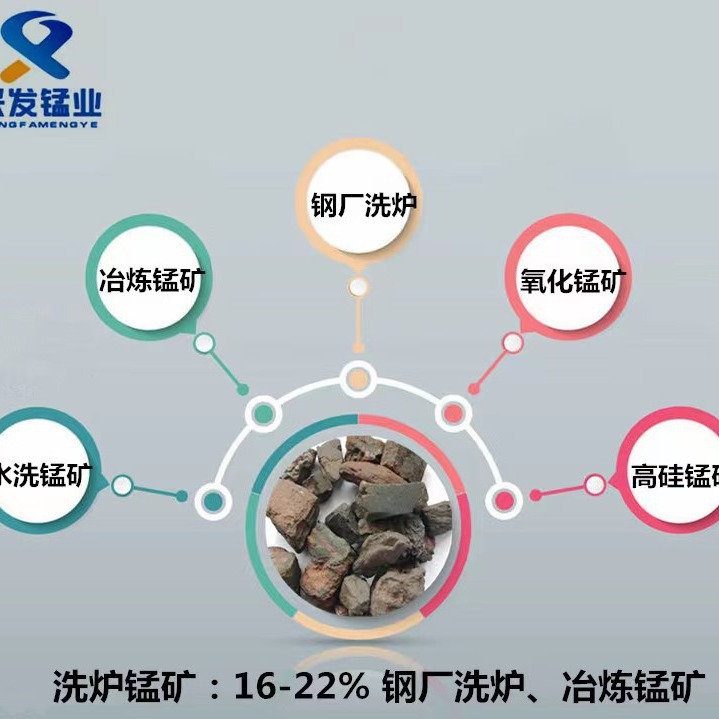 Leiyang Xingfa Manganese Industry Has a Large Amount of Spot Supply of 16-28 Degree Furnace Cleaning Manganese Ore Steel Plant Blast Furnace Converter Furnace Cleaning Furnace Tumor