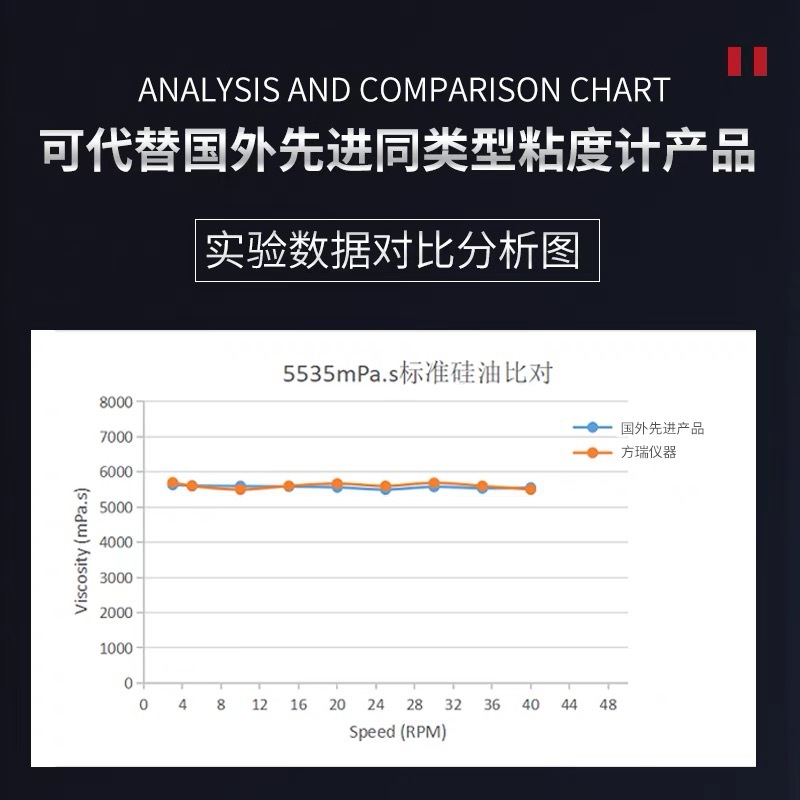 NDJ-8S5S9S high precision digital display rotary viscometer paint ink glue asphalt viscosity detection