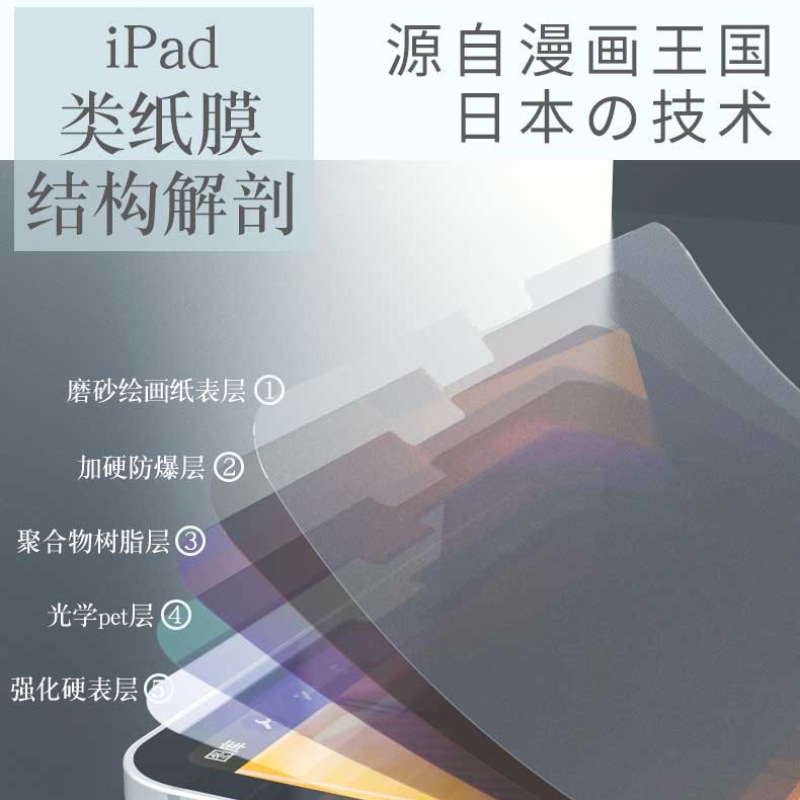 Suitable for Apple iPadair6 Paper Film 24 10 Generation Simple Removable Pro11 Flat Magnetic Paper Film