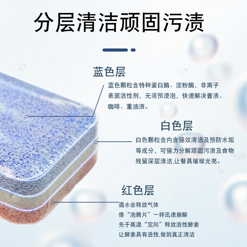 Cross-Border Dishwasher Special Dishwashing Block Household Detergent Soft Water Salt Cleaning Block Effervescent Tablets with Water-Soluble Film 20g