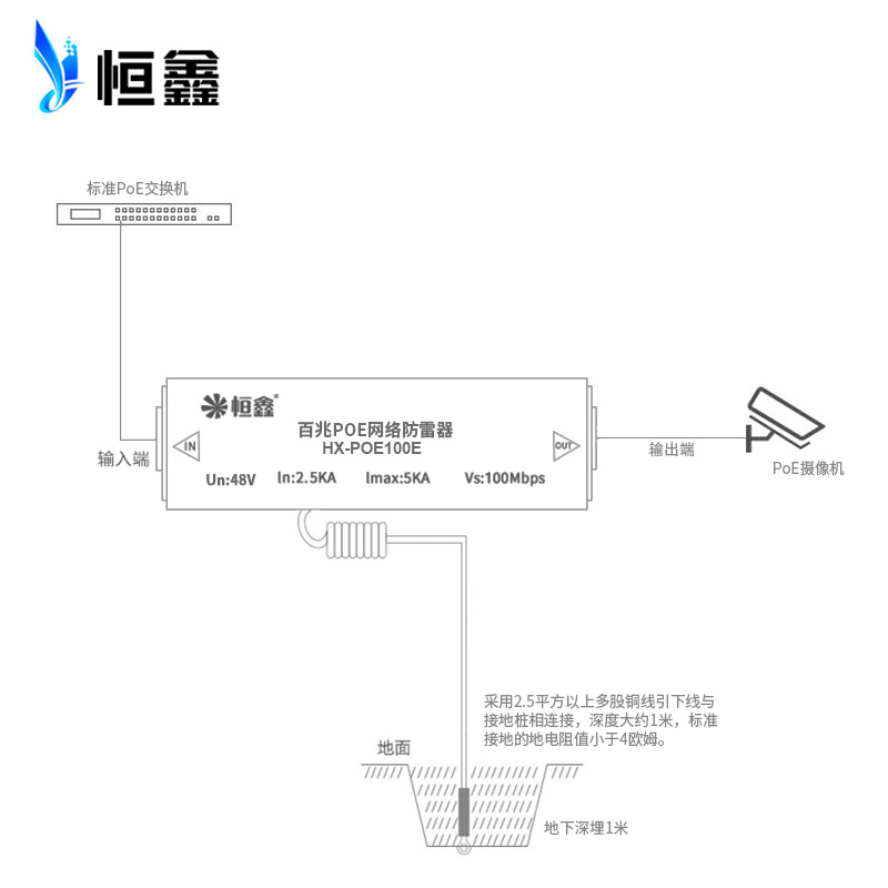 POE Network Lightning Protector Camera Switch Signal Network Cable Lightning Arrester Monitoring Project Surge Protector