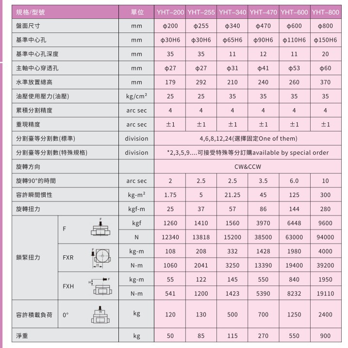 Taiwan Yiyang (Yiyang) Hydraulic Equal Division Turntable Yht-340/470/600/Yhtv-255/320/470