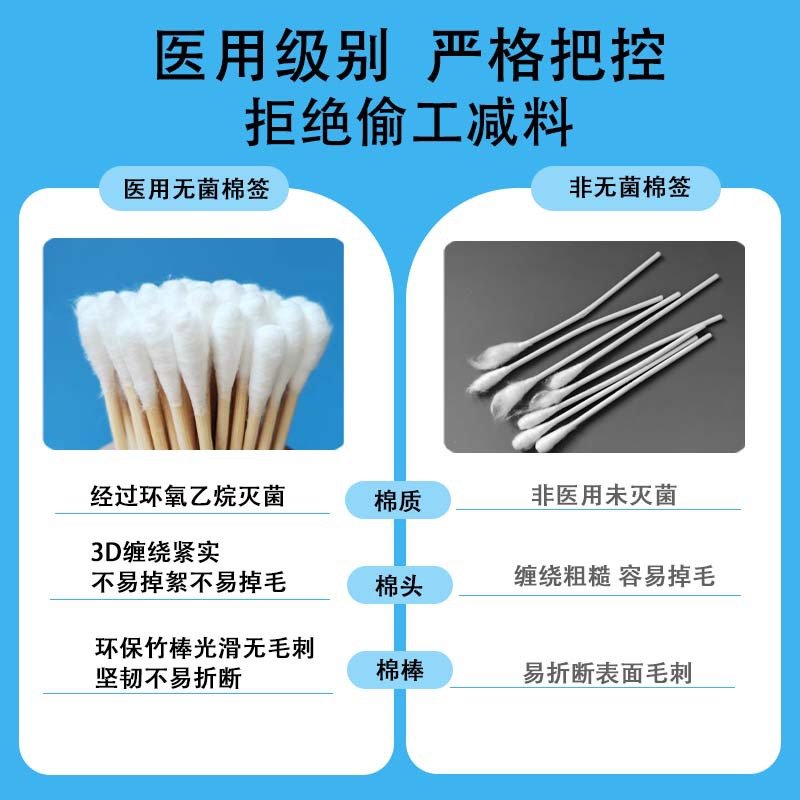 RICCO medical cotton swab disposable care cotton head disinfection cotton swab hospital with cotton swab medicine sterile wholesale