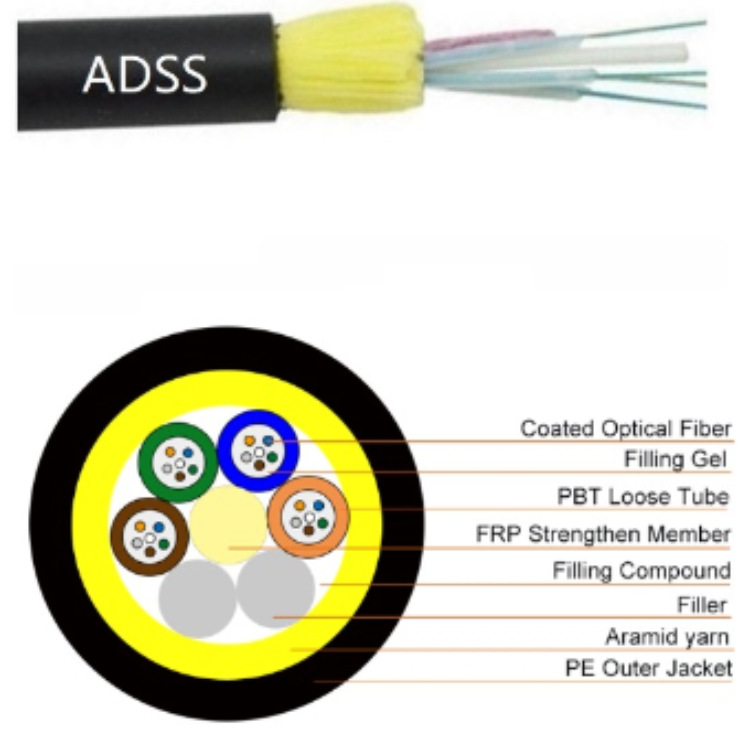 ADSS single sheath optical cable all-dielectric self-supporting optical fiber cable span 100 meters 200 meters 4-288 core cable