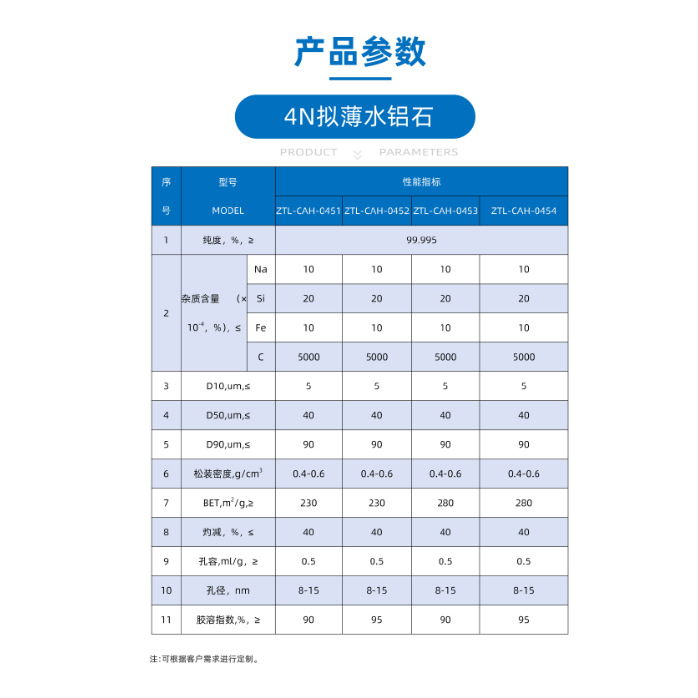 Zhongtianli Low Sodium Diaspore High Purity 99.99% High Performance Large Pore Catalyst Carrier