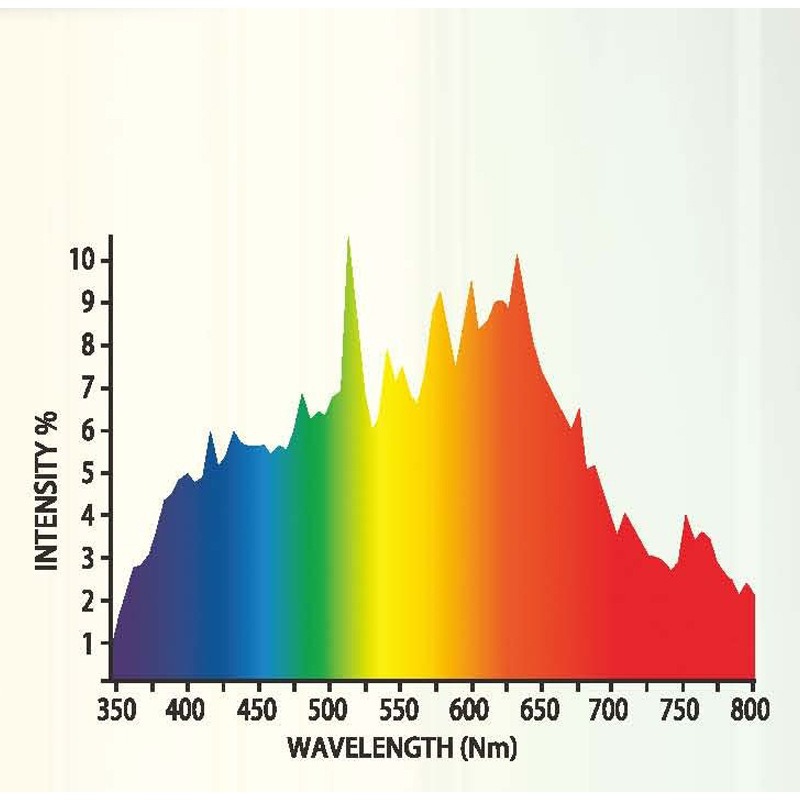 Hortlight 315W DE CMH bulb 3000K full spectrum for hydroponic and greenhouse