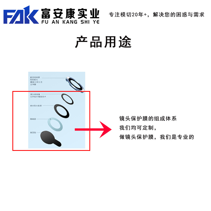 Fukan Industry Camera Surveillance Lens and Other Protective Film Die-Cutting Customization Anti-Scratch, Dirt Protection and Anti-Damage