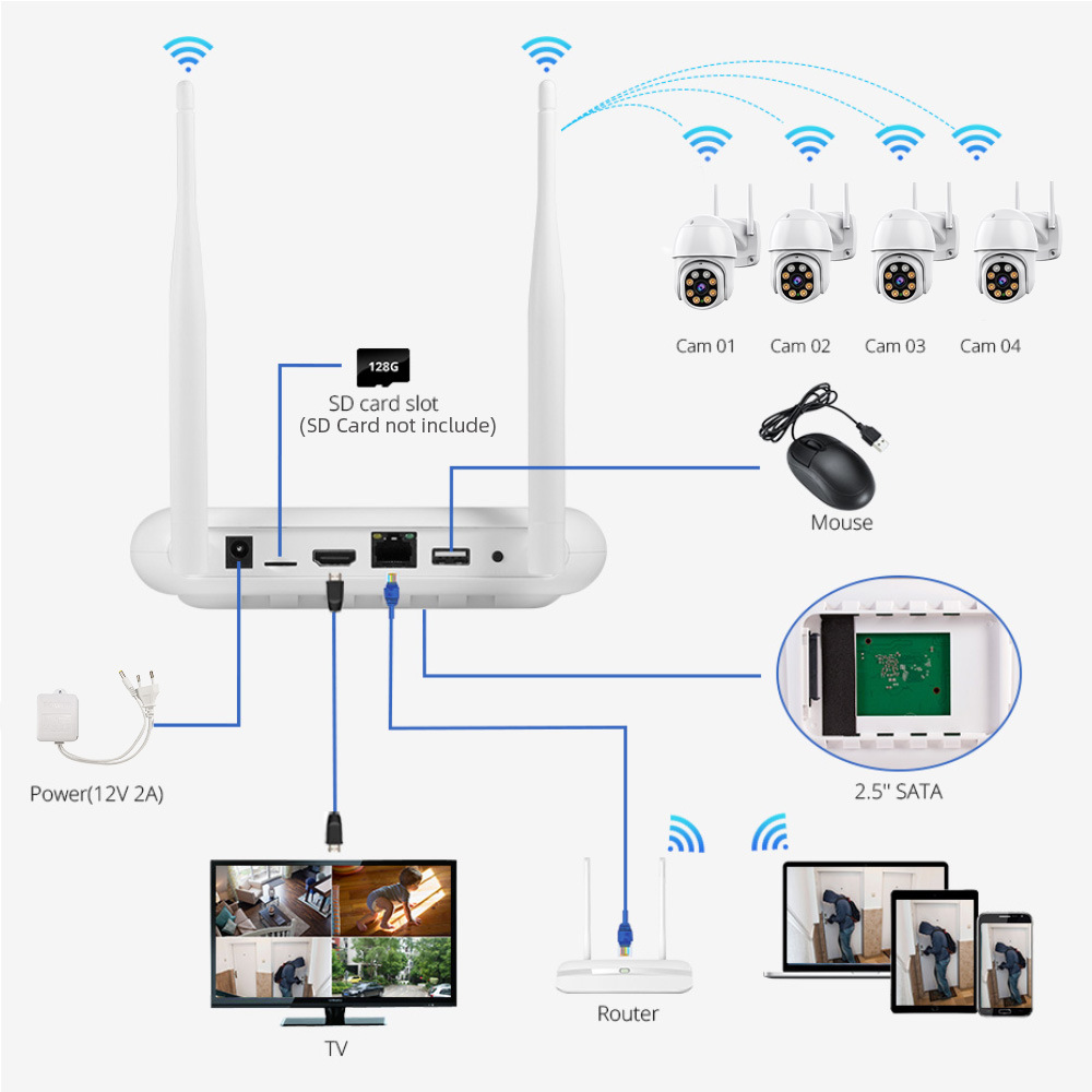 Xiongmai Icsee Wifi Nvr Surveillance Video Recorder Home 8-Channel Network Camera Hard Disk Video Recorder Xmeye