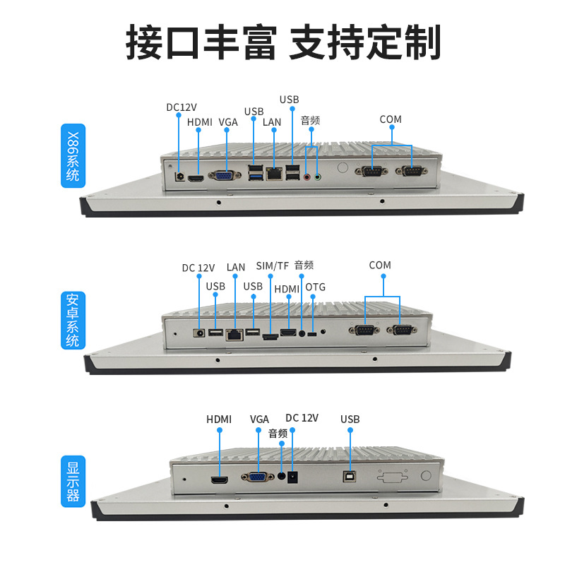 Industrial Control Fully Enclosed Embedded All-In-One Machine 10.4/15.6/ 21.5inch Terminal Self-Service Retail Touch Screen