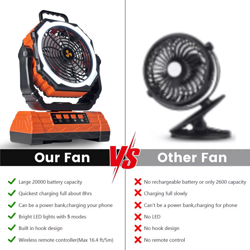 Cross border camping fan camping tent usb fan portable large wind charging outdoor fan lighting foreign trade