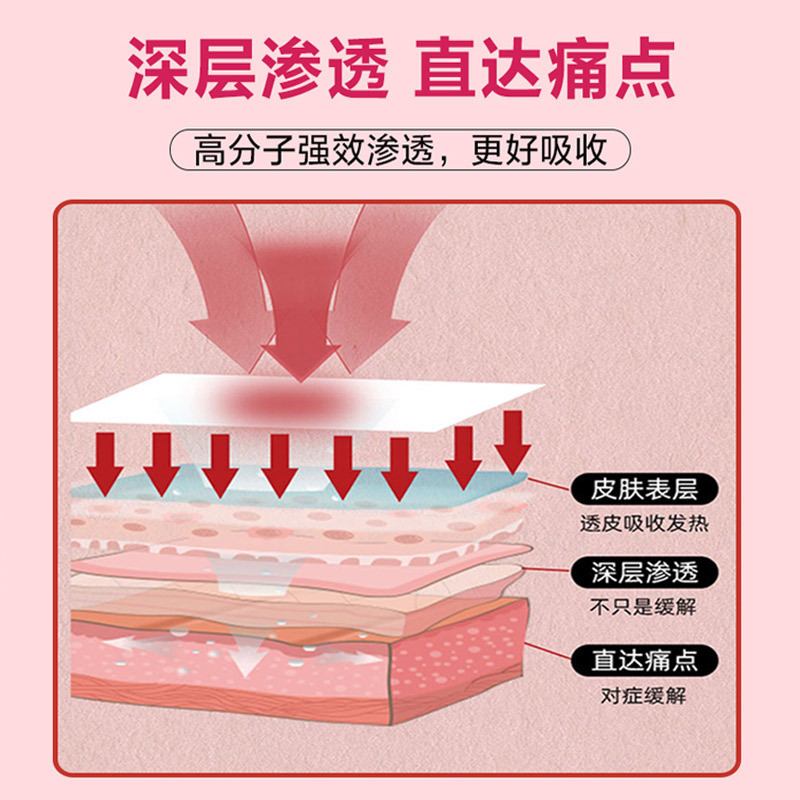 Menstrual Dysmenorrhea Patch Oem Processing Female Aunt Pain Hot Compress Patch Free Design Proofing Text Number Multiple Qualifications Complete