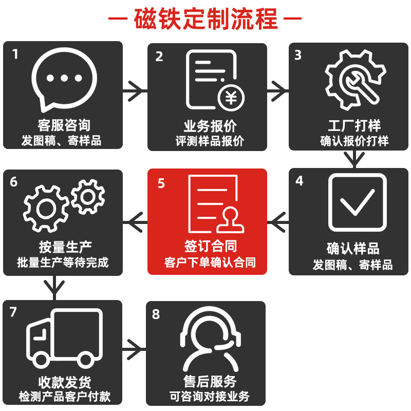 Factory Customized Ndfeb Round Magnet Piece, Perfume Cover Round Small Magnet, Iron-Absorbing Stone, Permanent Magnet, High Temperature Resistance