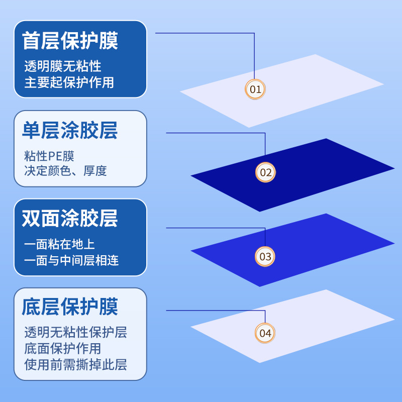 24*36 dust-free workshop dust-proof high-adhesive sticky mat Blue anti-static floor mat dust-free sticky gray floor mat