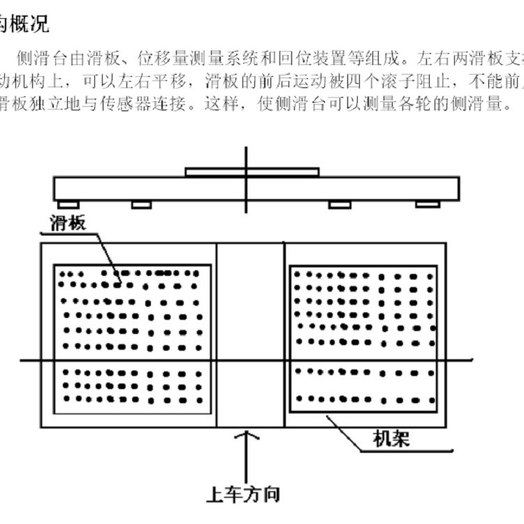 Zz Supply Price - Car Side Skid Inspection Stand Model: Lct-13 Library Number: M409697