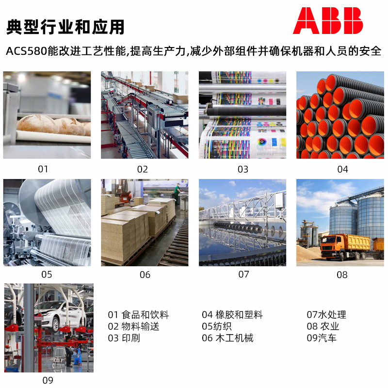 Spot Abb Inverter Acs580-01-046-4 22Kw Original Genuine Acs580-04-585A-4