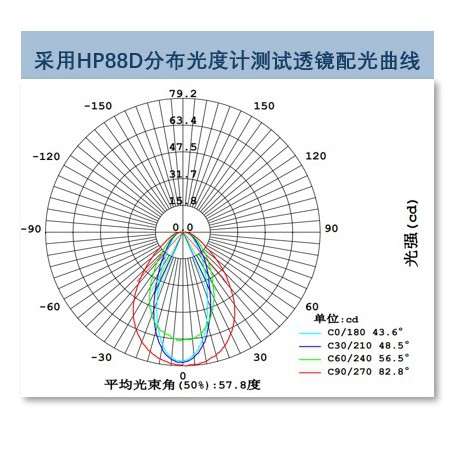 Source Manufacturer High-Transparency Acrylic Extruded Linear Light Lighting Lens Linear Light Supports Optical Design