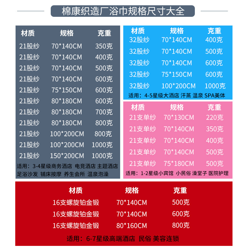 Bath Towel Pure Cotton Five-Star Hotel Bath Towel Pure Cotton Wholesale Thickeneded and Absorbent White Pure Cotton Bath Towel