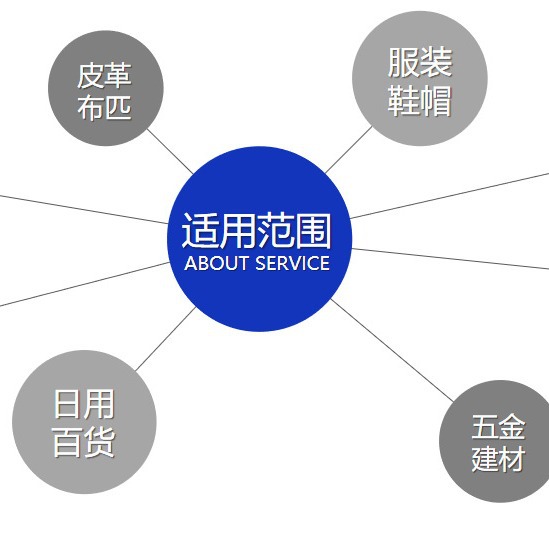 Guanjiapo Yunhuang Purchase, Sale and Inventory Mobile Billing Software Wholesale Order Yunhuang Management System Quick Approval