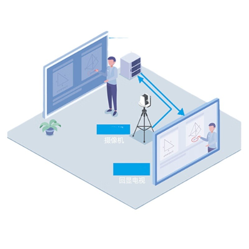 Sino-Visual Tianwei Fixed Online Course Production System Micro-Course Recording Built-In Classroom Voice Transfer System