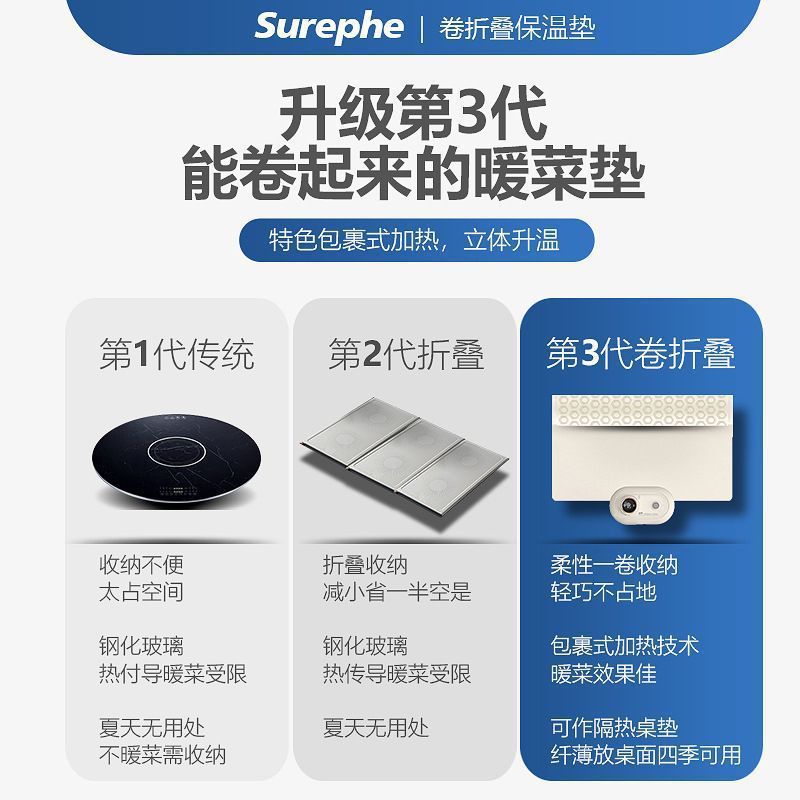 Multifunctional Food Insulation Board Household Small Folding Silicone Warm Food Board Electric Heating Board Artifact