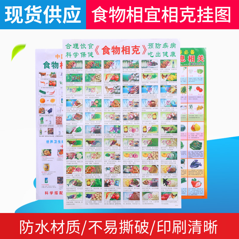 Плакат с подходящей едой для кухни