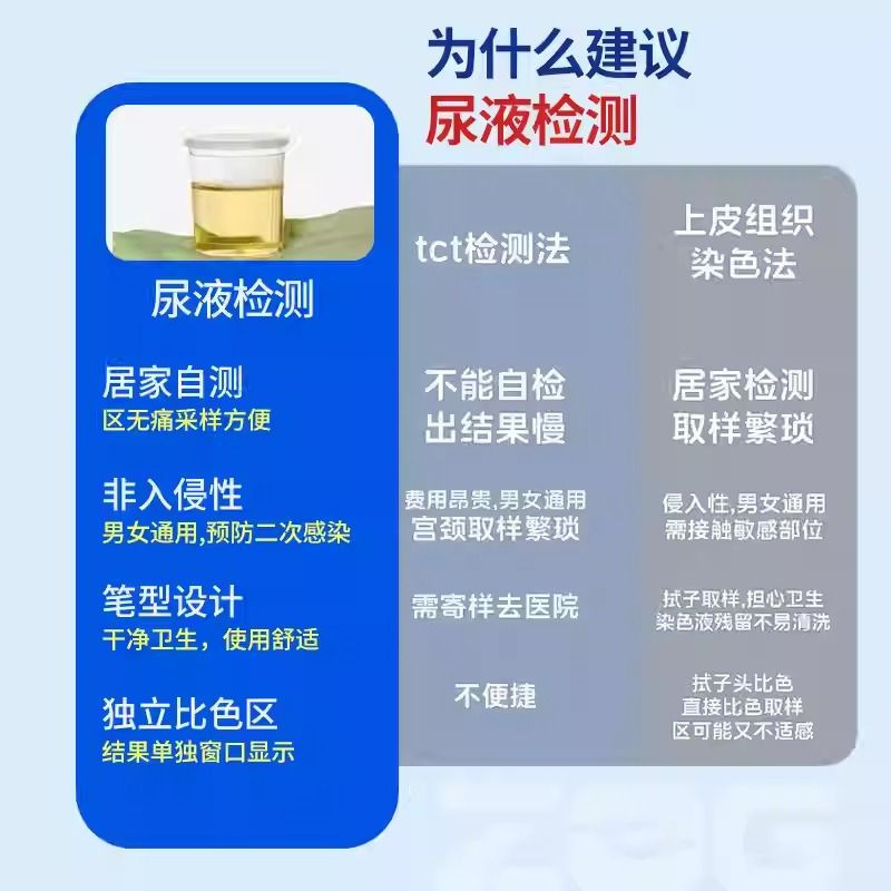 [Wanzijian] Urine Sample Hpv Virus Staining Reagent (Unisex) 1 Person/Box