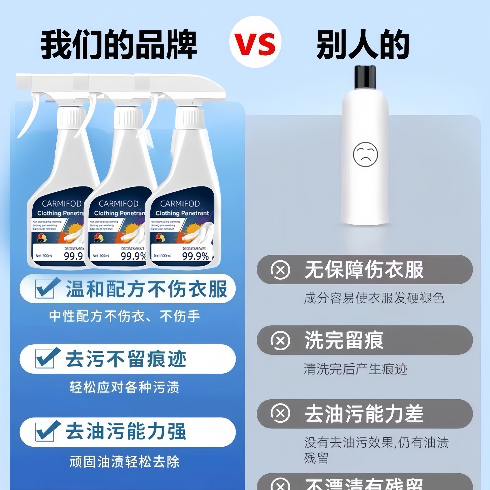 Clothing Penetrating Agent to Remove Yellowing and Oil Stains, Household Washing White Clothes Cleaner, Dry Cleaning Agent, Powerful Stain Removal Artifact