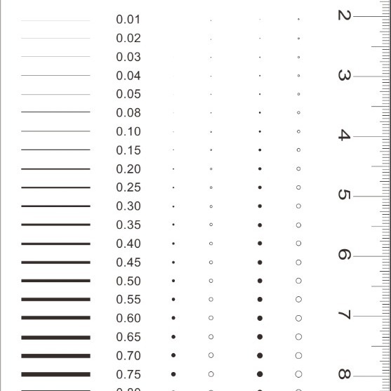 The spot film ruler of the standard product is compared with the card to measure stains, cracks and scratches on the appearance inspection gauge of the card.