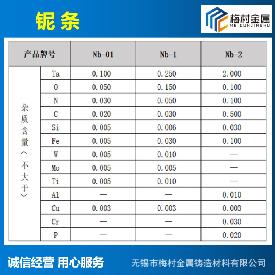Spot Supply of Niobium Iron, Pure Niobium, Niobium Strips, 99.9% Guaranteed Quality, Metallurgical Casting Raw Materials