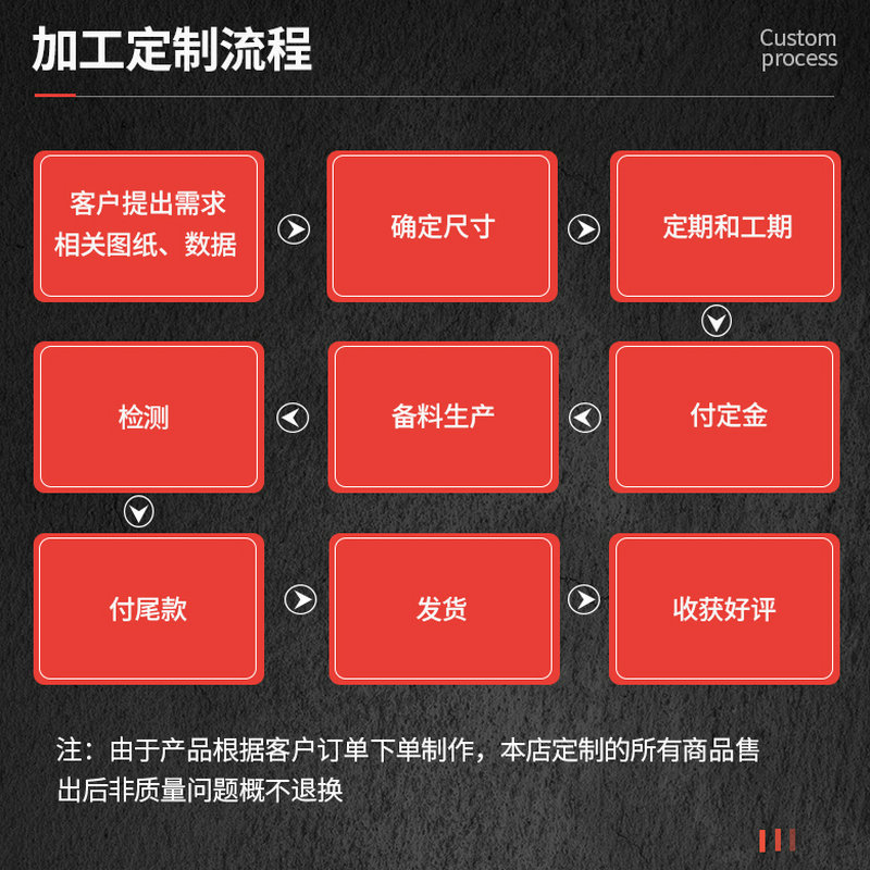 Black and White Pom Rod Anti-Static Blue Pom Plate Nylon Rod Solid Cylindrical Polyformaldehyde Rod Racing Steel Plate Processing