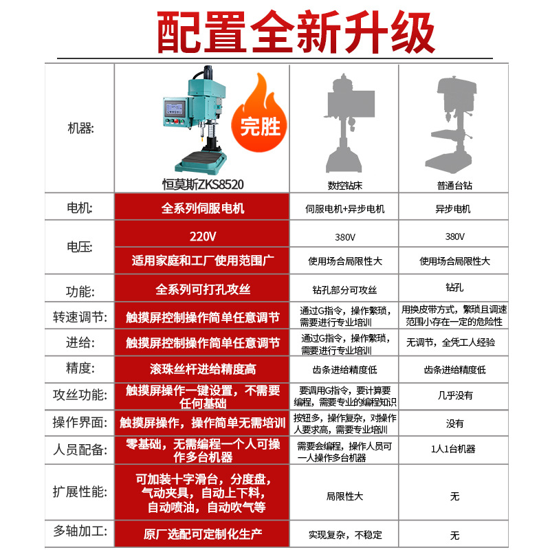 Hengmos Fully Automatic Dual-Servo Cnc Tapping Machine Multi-Functional High-Speed and High-Precision Drilling and Tapping All-In-One Machine