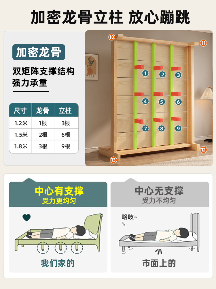 ✅ Solid Wood Bed Modern Simple 1.8m Double Bed Meter Factory Direct Sales 1.5m Economical Single Bed for Rental Housing