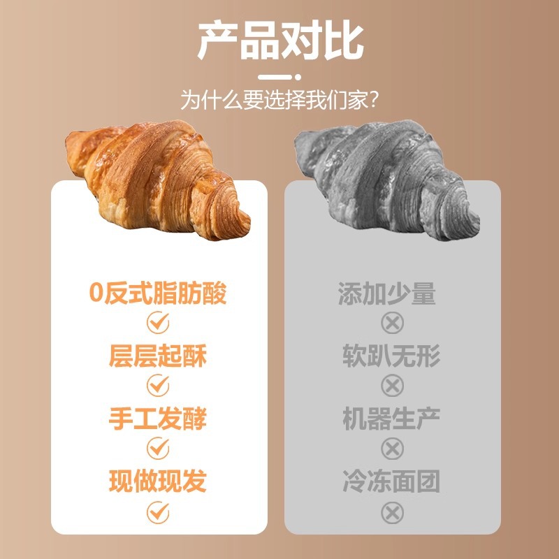 60 Pack Commercial Ode Croissant Semi-finished Baking Bread Hamburger Tea Restaurant Breakfast Afternoon Tea Croissant