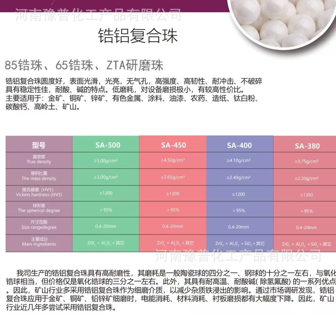 Zirconia in Cubic Phase, Electrically Fused Zirconia, Available in Stock, Complete Specifications, Ceramic Grade Content 83-99.98%