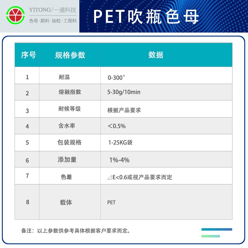 Various Colors of Pet Bottle Color Masterbatch for Disinfectant Bottles, Cosmetic Bottles, Beverage Bottles, Food Packaging Bottles, Color Masterbatch Manufacturer for Color Mixing