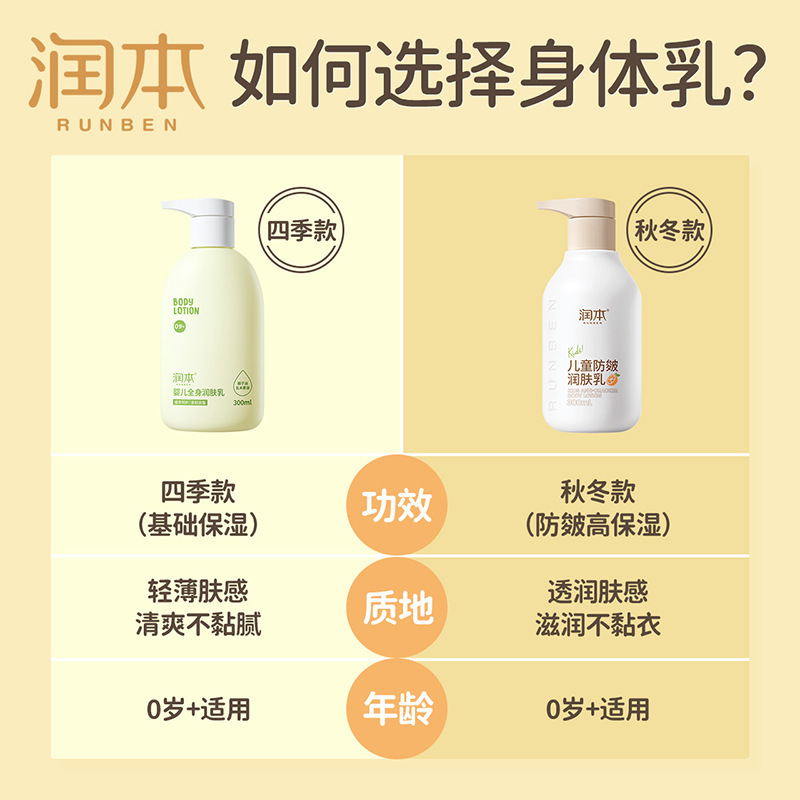 Runben baby body lotion 300ml children skin lotion whole body skin lotion baby moisturizing moisturizing moisturizing wholesale