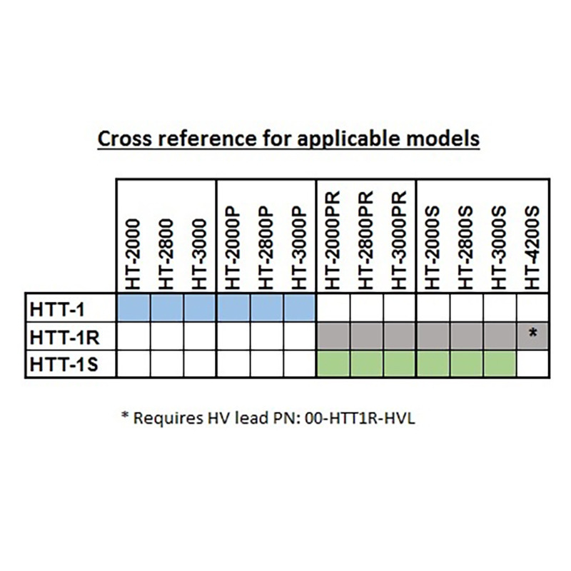 Compliance West HTT-1R High Voltage Withstand Grounding Function Tester 3000V 4200V 30A