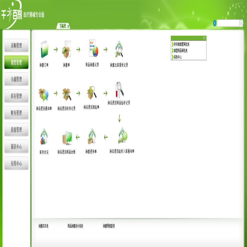 Medical Device Software, a Perfect Management System for Medical Equipment Procurement, Sales, and Inventory Management