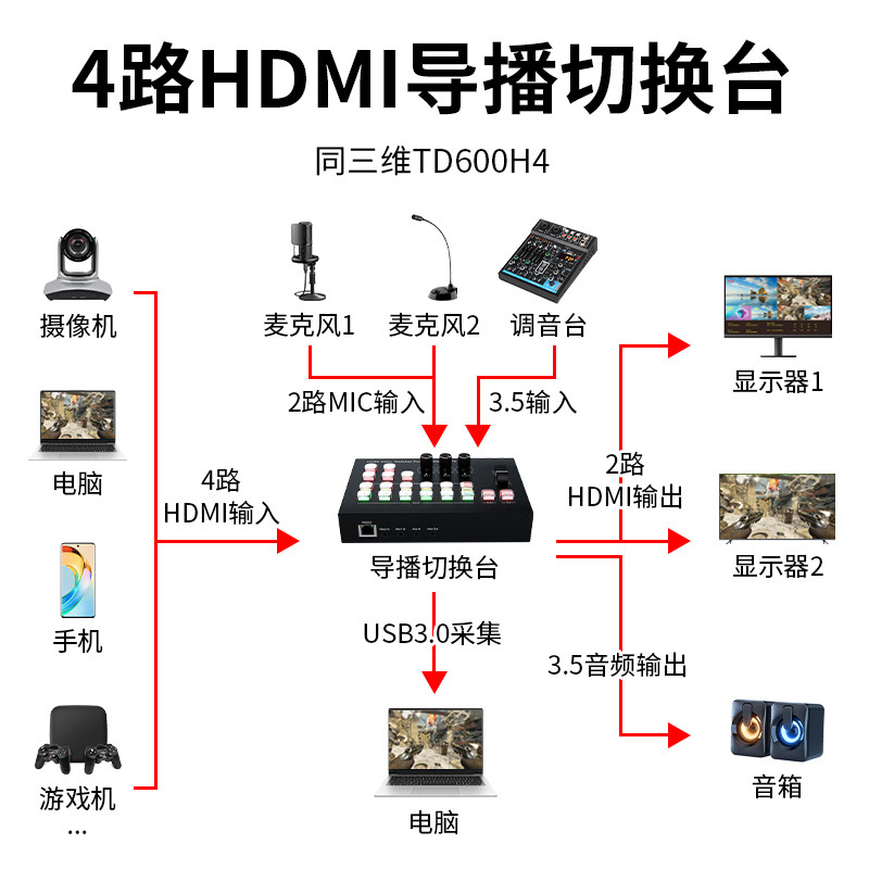 Tongwei Td600 Hd Hdmi/Sdi Director's Switcher Four-Position Direct Recording and Streaming Push Streaming Acquisition All-In-One Machine