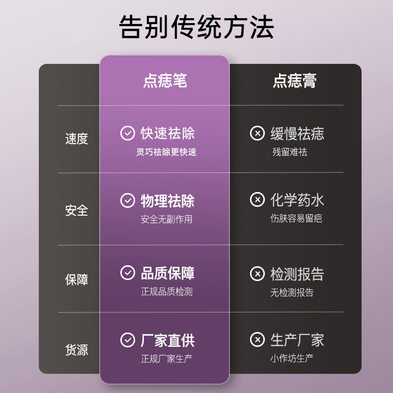 Small White Dot Mole Spot Pen No Traceless Remove Spot Instrument Picosecond Beauty Salon Laser Dot Mole Home Beauty Instrument Cross Border