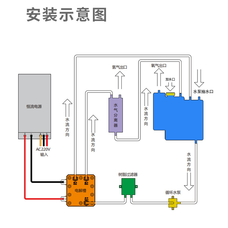 Pem Electrolyzer Pure Water Electrolysis 20A150Ml Hydrogen-Rich Water Generator Hydrogen Production Equipment Laboratory Use