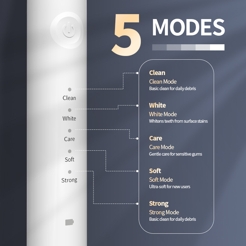 Factory Direct Supply Sonic Toothbrush Electric Toothbrush Unisex USB Charging Removes Dental Calculus Oral Cleaning