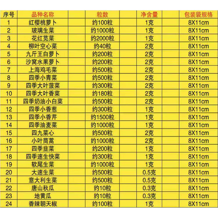 Manufacturer Wholesale Small Package Vegetable Seeds E-Commerce Drainage Mini Original Color Package Four-Season Potted Easy-To-Grow Vegetable Seeds